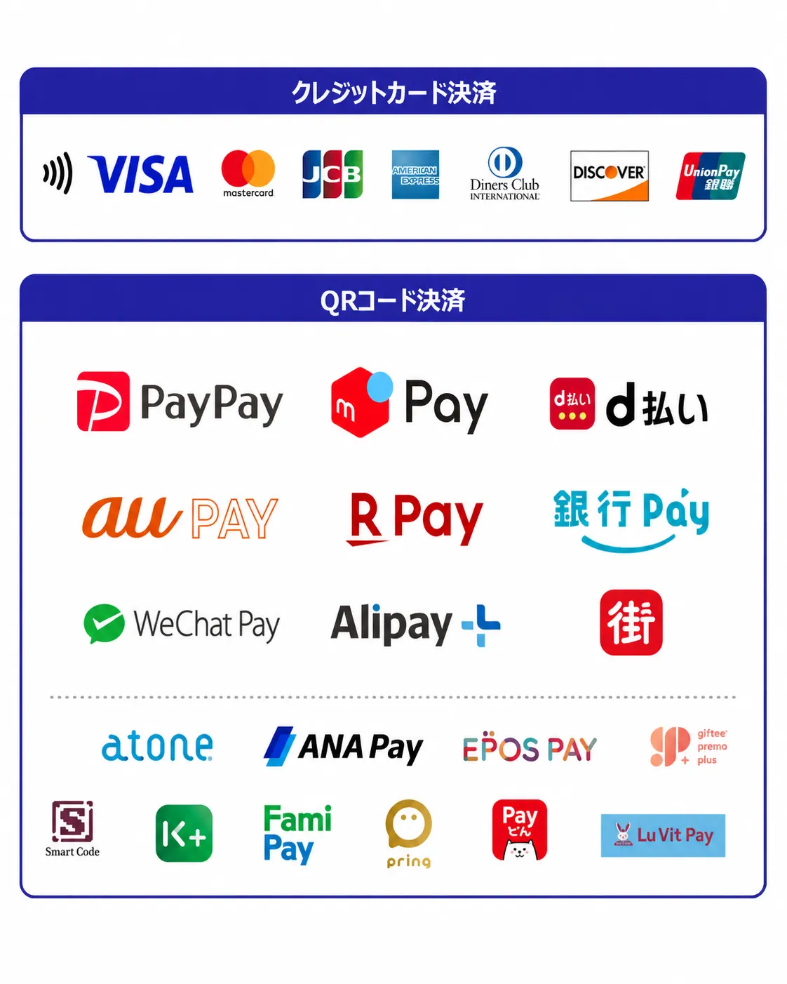 クレジットカード決済とQRコード決済の利用可能ブランド一覧